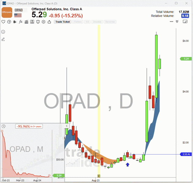 Trade ideas Holly Records Swing Trade 1